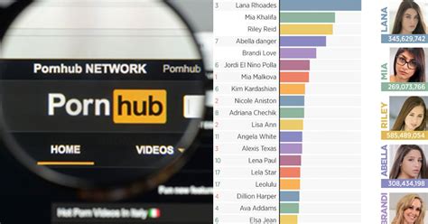 pornhub c9m|Pornhub Categories: Find Your Favorite Free Hardcore Porn Videos